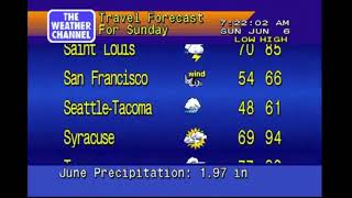 Weather Channel Generic Music part 6