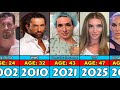 WWE Tyler Reks Transformation From 2 to 47 Year Old