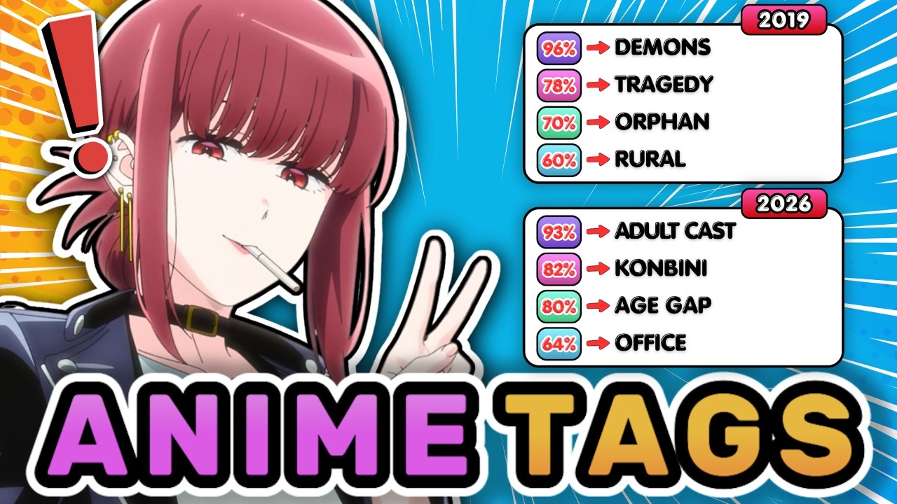 🎥 Identify the Anime by its TAGS 🔥 Anime Quiz