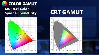 Out of Gamut Error - Colors on Screen and in Print - Design Course Series