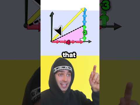 Vector Magnitude Formula Explained – Why It Works