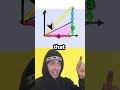 Vector Magnitude Formula Explained Why It Works