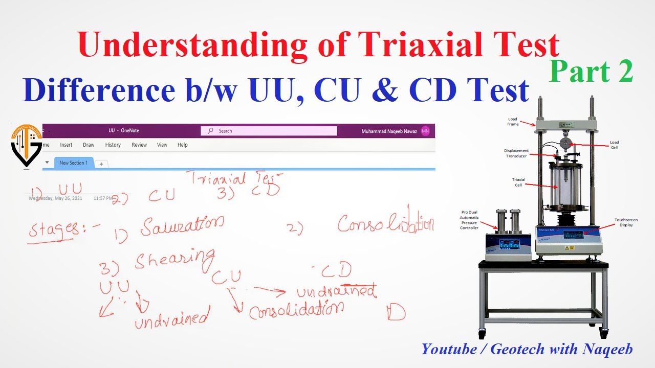 Understanding Triaxial Test | Difference b/w UU, CU & CD | Part 2 | Geotech with Naqeeb
