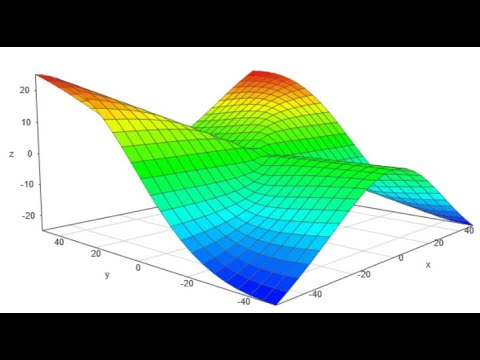 Math 212 RS2 Lecture 26 - Computing multivariable Limits