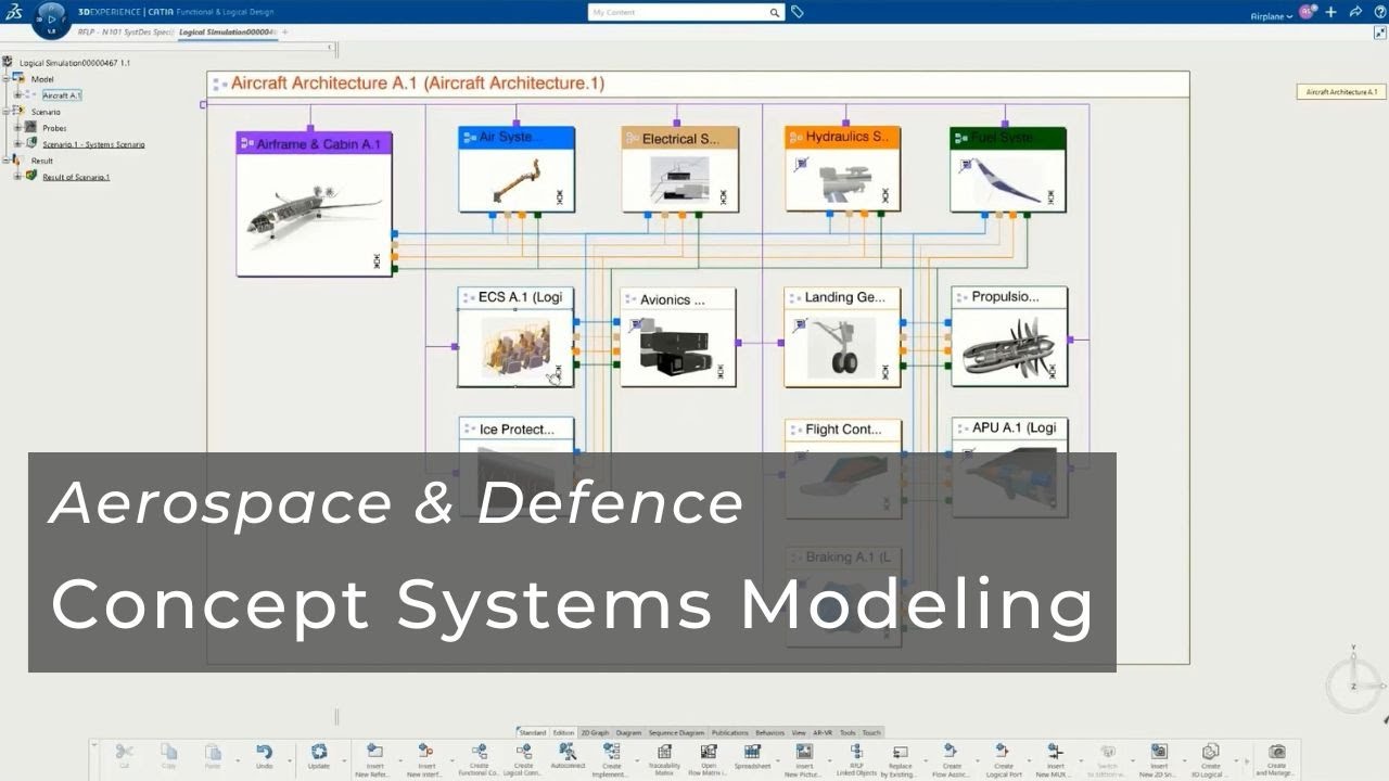Concept Systems Modeling and Simulation for Aerospace