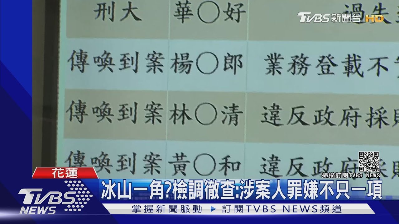涉貪、偽造文書! 台鐵花蓮工務段2人列被告