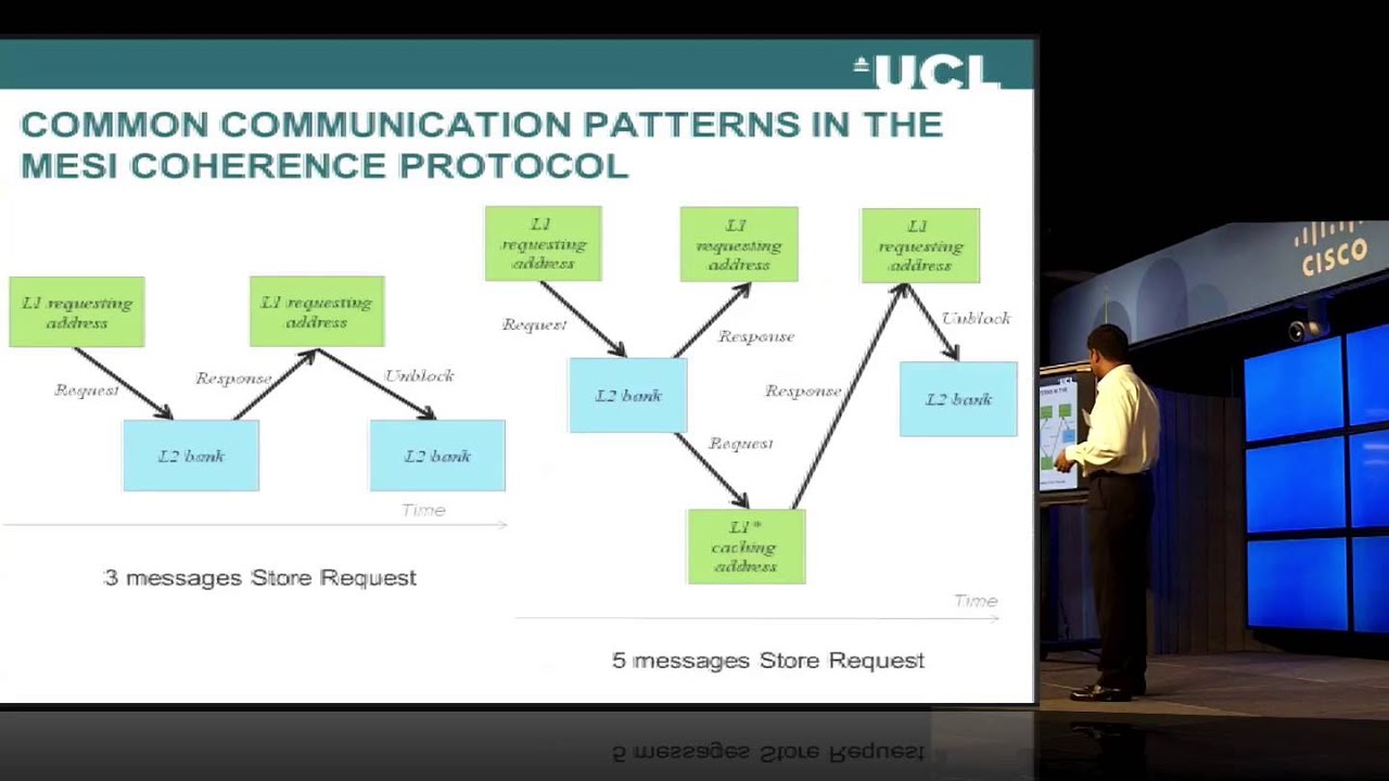 Low Latency Scheduling Algorithm for Shared Memory Communication Over Optical Networks