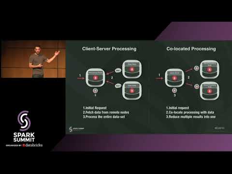 Fast Data with Apache Ignite and Apache Spark - Christos Erotocritou