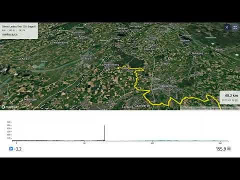 youtube of the route