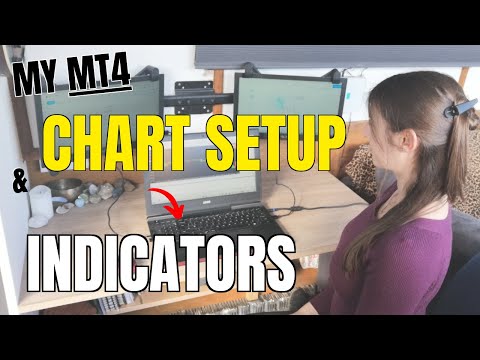 My Metatrader 4 Chart Explained & Indicators I Use (Q&A)