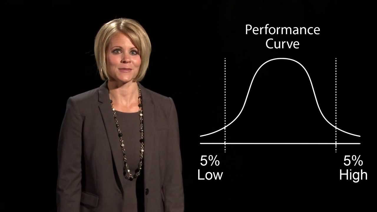 Coaching TIPS²™ and The Performance Curve