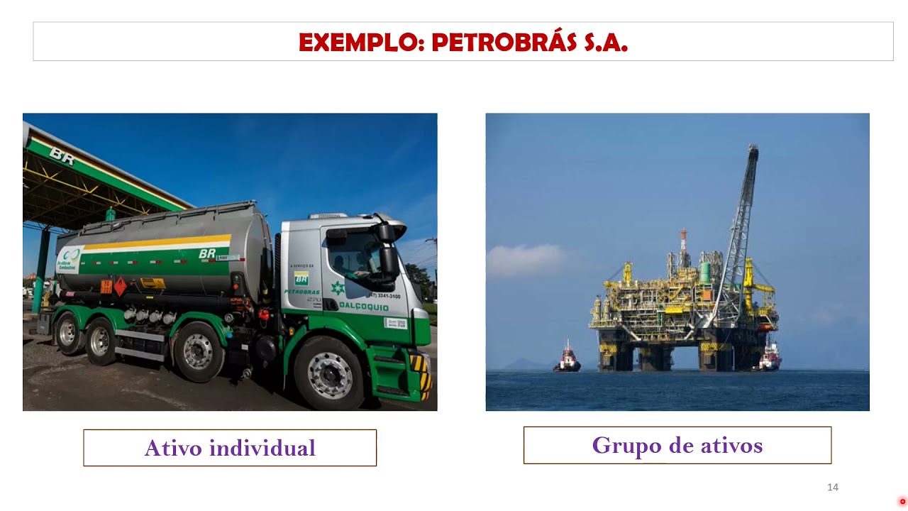 Valor justo - parte 1: conceitos de ativos individuais, unidade geradora de caixa (UGC) e negócio