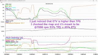 mt09 woolich tuning pt8. Revisiting my previous changes after investigating the logs.