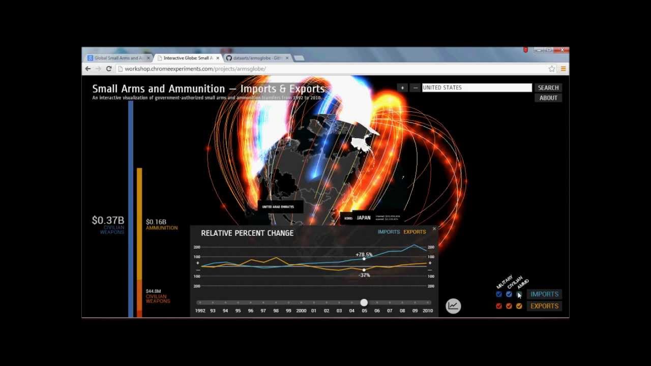 Data Visualization Project Intro:  Working with the Google / PRIO Small Arms and Ammo Data Viz