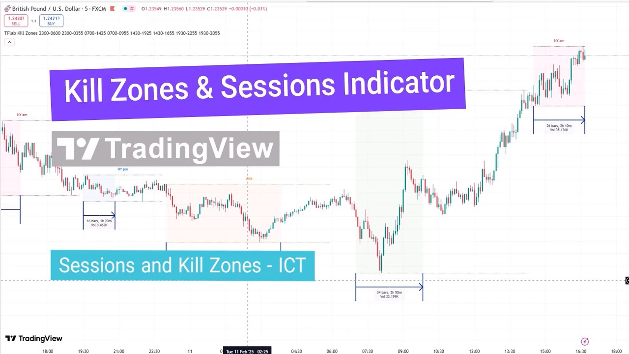 KILL ZONES SESSIONS INDICATOR ON TRADINGVIEW visual data 6