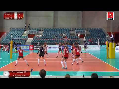 Highlights Monika Chrtianska