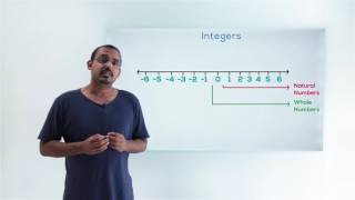 Class 8 - 10: Introduction to Real Numbers