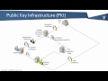PKI Bootcamp What Is A PKI