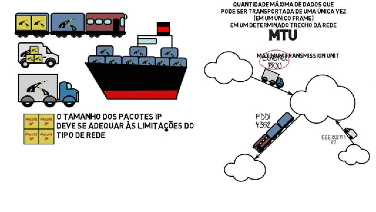 Fragmentação de pacotes IPv6 e IPv4, explicada pelo NIC.br