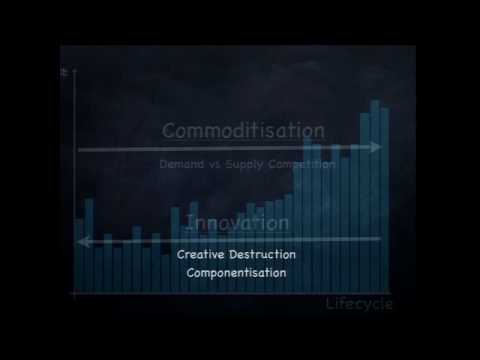 OSCON 2010:  Simon Wardley, "Situation Normal, Everything Must Change"