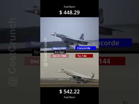 Concorde vs Tu-144 | Supersonic Legends