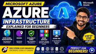 Microsoft Azure Infrastructure Explained for Beginners | Regions, Avai