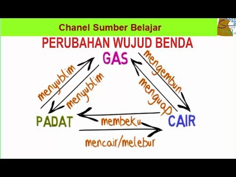 Video Pembelajaran Tentang Perubahan Wujud Benda Kaskus Video Pembelajaran Tentang Perubahan Wujud Benda Kaskus