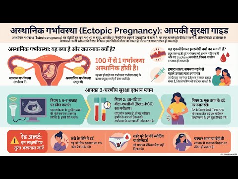 Ectopic Pregnancy — video thumbnail