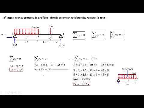 Estruturas isostáticas, passo a passo, exercício 1