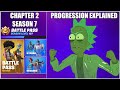 Fortnite Chapter 2 Season 7 Progression Explained (Battle Stars, Alien Artifacts, Bonus Rewards)