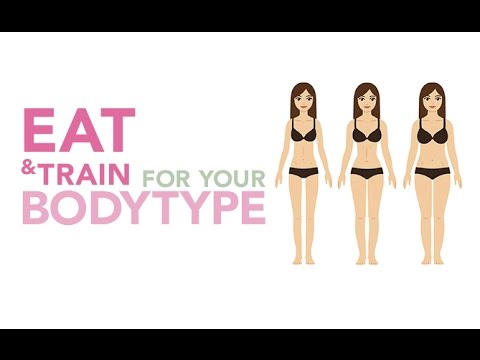 How To TRAIN and EAT Based On Your BODY TYPE?? (Ectomorph, Mesomorph, Endomorph)