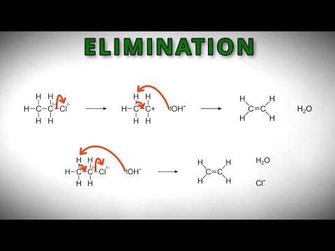 An Animated Explanation of Elimination
