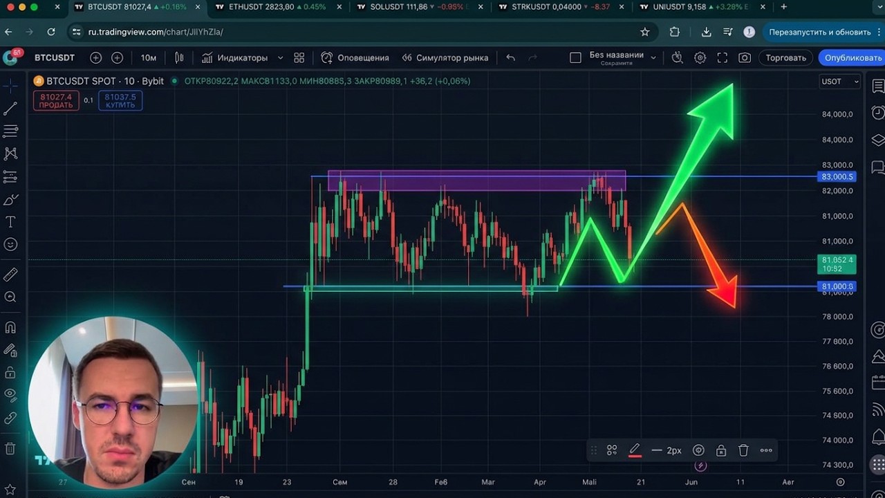 Биткоин прогноз - завершилась ли коррекция?