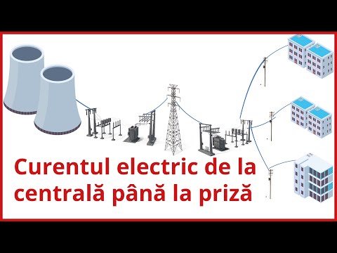 , title : 'Curentul electric de la centrală până la priză. Producători de energie. Enel România. Consumatori.'