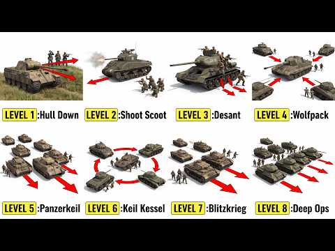 Every DEADLY Tank Tactic Used in WW2 Explained