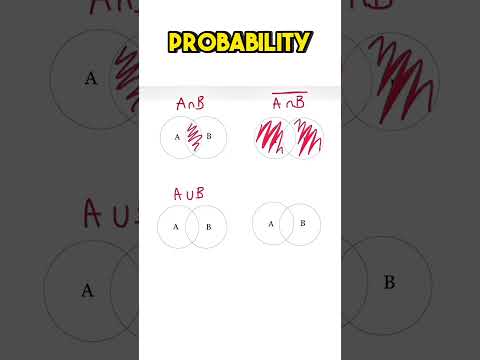 Probability Symbols
