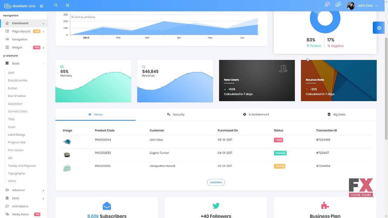 Gradient Able Bootstrap 4 & Angular 5 Dashboard Admin Template TMT Ag