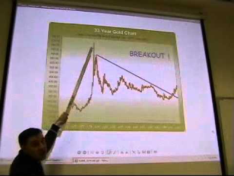 Investment Analysis Lecture 02 Technical Analysis Introduction