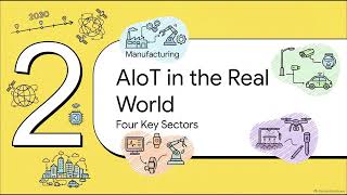 IoT to AIoT by 2030