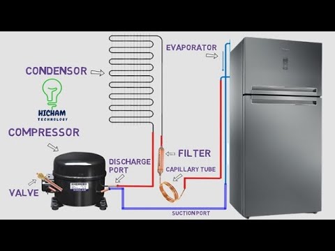 How does a Refrigerator work  How Vapor Compression | Refrigeration System Works