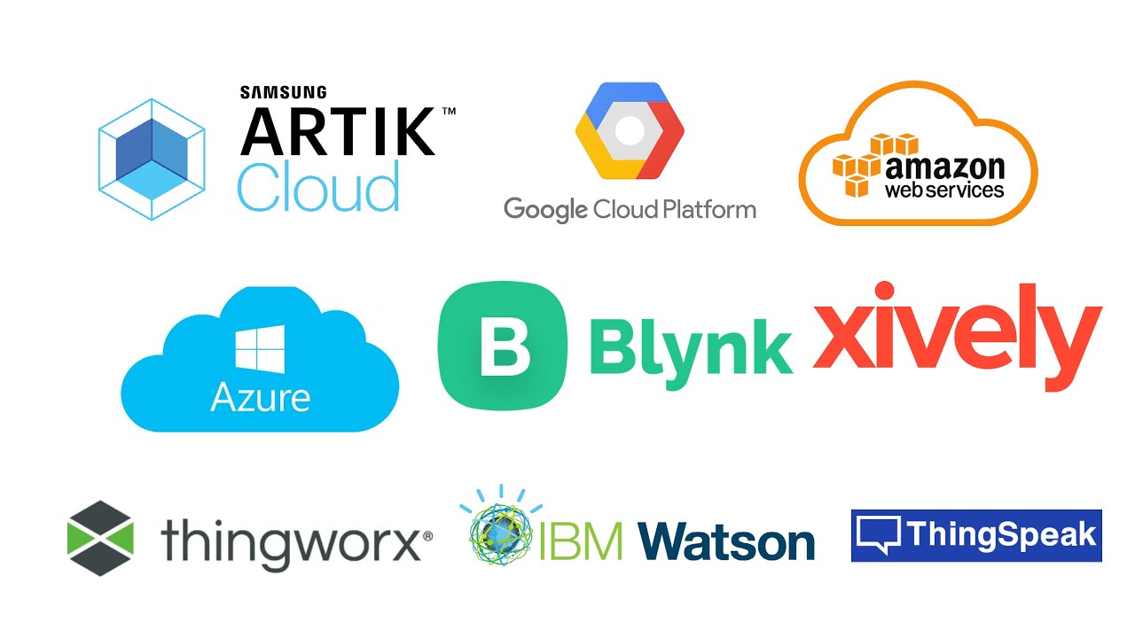 IoT Cloud Platforms | Top Internet of Things Cloud Platforms