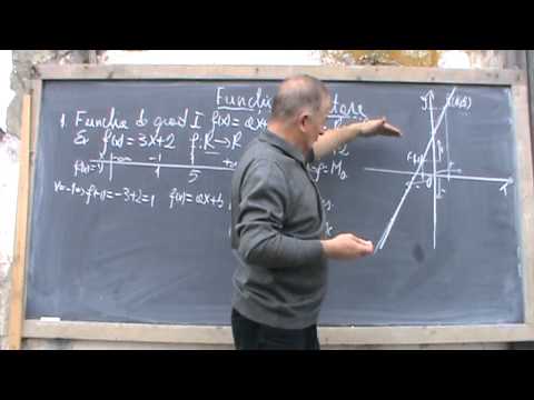 1. Basics of Mathematics: Lesson 15 - Elementary Functions - grade 12 1/6