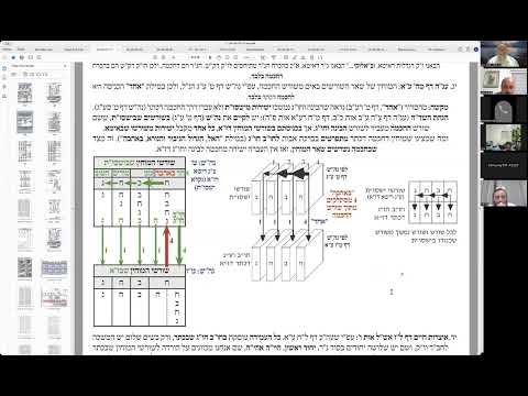 הרב יואל חקון - סדר כוונות התפילה - שיעור 68 - באהבה - סילוק מז״א וכניסה בנוק׳ - שע״ר קמ״ב, קל״ג.