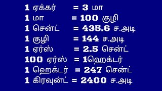 Land Measurements in Tamil | நில அளவீடுகள் | Acre | cent | ares | Sq ft | Sq m | TIME PASS |