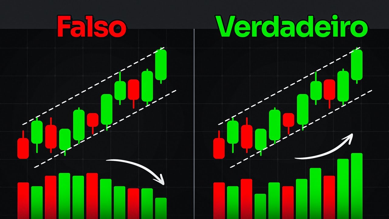 Esse INDICADOR vai MUDAR SUA VISÃO sobre o GRÁFICO! | Cairo Trader