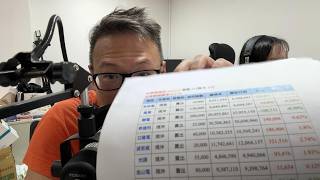 何丞唐【唐哥財經報】