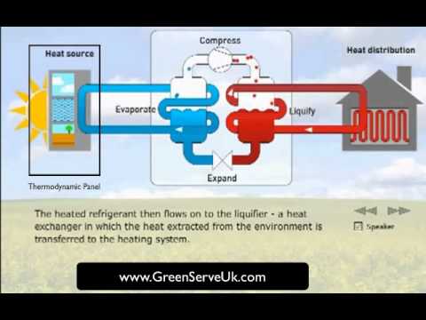 How The Thermodynamic Energy System Works