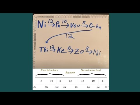 What is the Diatonic Scale? Byzantine Lesson