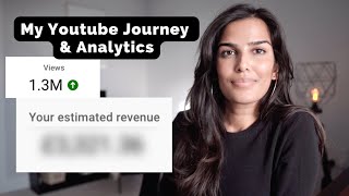 How much youtube paid me in my first month with 40k subs | monetisation & analytics