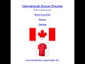 World Cup 2022 – Canada Players Preview – Group F